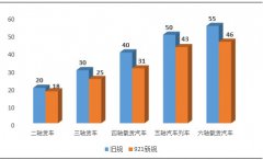 最嚴超限規(guī)定今起實施 煤焦鋼礦影響到底多大？