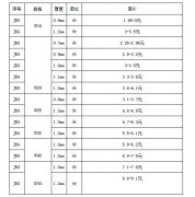 JDG管價(jià)格表最新報(bào)價(jià)